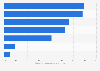 RR.SS.: razones del seguimiento de cuentas corporativas por freelancers España 2015