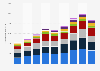 Gross investments in the wholesale sector in Germany 2005-2013, by segment