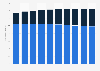 Forecast of the population the Netherlands 2015-2060, by origin