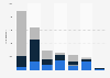 England & Wales: type of angling undertaken, by category
