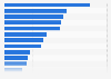 England and Wales: outdoor activites by anglers in 2012, by catgeory