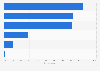 Main purpose of online banking for retired with resources consumers in the UK 2015