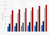 Total household number projections in Scotland from 2012-2037, by city