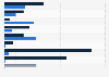 ODA vs GVA in selected gold mining countries 2012