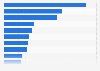 Tech specialists in the United Kingdom (UK) 2015, by occupation