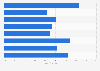 Young vehicle drivers under infuence of alcohol in U.S. by ethnicity 2014