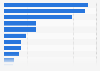 Deaths in Belgium in 2016, by cause of death