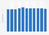 Population growth in Vanuatu 2007-2017
