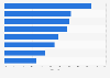 Share of U.S. consumers interested in non-traditional pet food 2015, by category