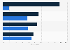 Usefulness of annual report sections in the United Kingdom (UK) Q1-Q2 2015