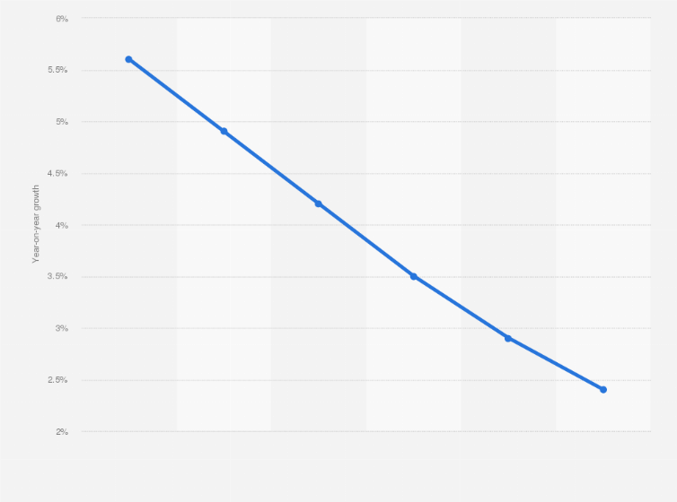ticket revenue