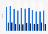 Number of suicides in Finland in 2006-2016, by gender