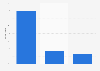 IT qualifiers from higher education institutions UK 2013-2014, by level of study