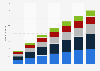 Digital Market Outlook: users of online cinema tickets in the UK 2014-2020, by age