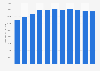 Number of new civil partnerships in Belgium 2007-2017