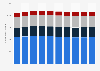 Number of children per couple Netherlands forecast 2016-2060