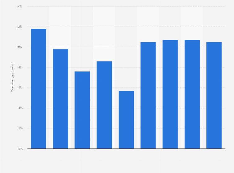 Online Gambling Industry Growth