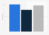 Pupil's self-confidence in ICT spreadsheet tasks in Northern Ireland 2013