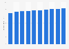 U.S. Macy's fashion sales GMV 2015-2020
