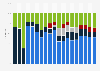 Market share of smartwatch unit shipments worldwide from the 2nd quarter 2014 to 2nd quarter 2021, by vendor