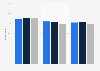 Important factors driving interest in sponsored content U.S. 2014, by media vertical