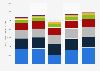 Operating expenses at Memphis airport by type 2015-2018