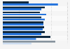 New graduates taking up tech specialist roles UK 2013-2014, by subject of study