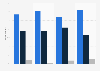 Trust levels in bankers in Great Britain as of January 2015, by lifestage