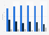 Trust levels in estate agents in Great Britain as of January 2015, by age