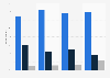 Trust levels in estate agents in Great Britain as of January 2015, by generation