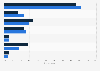 Frequency of credit card usage among U.S. students 2015, by gender