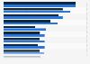 New tech graduates in work who remain in region of study in the UK 2013-2014