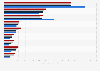 Banking group investments in business equipment leasing United Kingdom (UK) 2013-2017