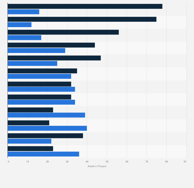 Statistik: Präsenz von deutschen mittelständischen Chemieunternehmen in ausgewählten asiatischen Ländern im Jahr 2016