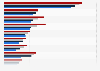 Bank subsidiary investments business equipment leasing United Kingdom (UK) 2013-2017