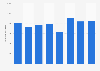 Volume of tungsten & articles thereof imported globally by the UK 2011-2017