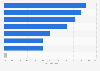 Motivos de los usuarios para el empleo de adblockers en España en 2015