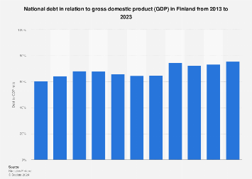 General government debt relative to GDP in Finland in 2006-2016