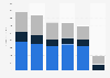 Gannett Company ad revenue 2013-2018, by type