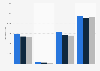 Gannett's local publishing circulation 2013-2015, by type