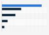 Social media mobile payment conversation worldwide 2015