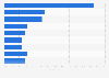Lithium battert production cost structure 2015
