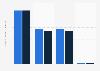 Chiffre d'affaires des entreprises du paysage par type de clients en France 2014-2016