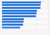 Global battery companies' market capitalization 2015