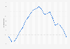 Weighted clearance rate in Canada from 2000 to 2017