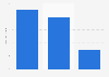 Value of U.S. workers' compensation premiums written 2013, by distribution channel