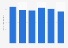 Volume of tea consumed in the United Kingdom (UK) 2006-2013