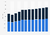 Number of emigrants from the Netherlands 2007-2017, by gender