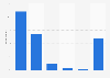 Fast food restaurant visit frequency in the United Kingdom (UK) 2015