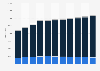 Number of emigrants from the Netherlands 2007-2017, by age